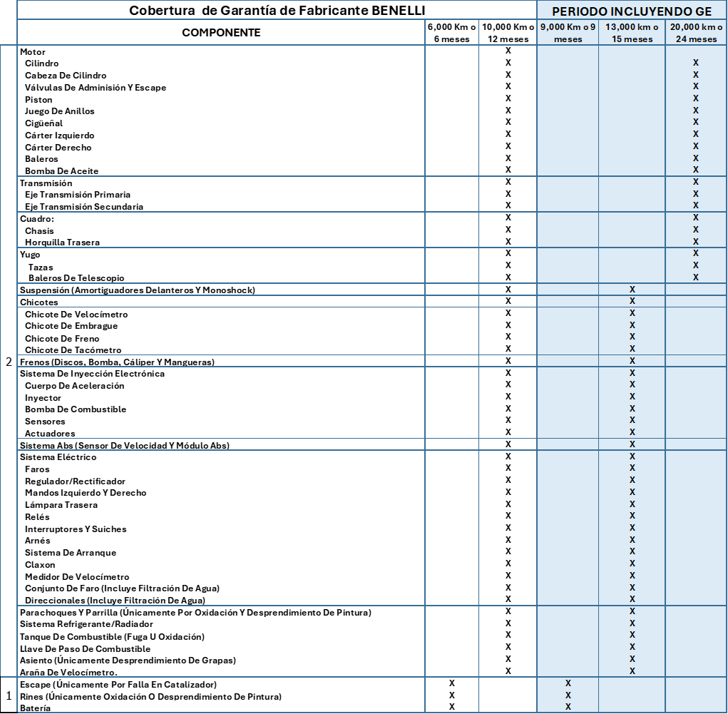 garanti_benelli Devolución