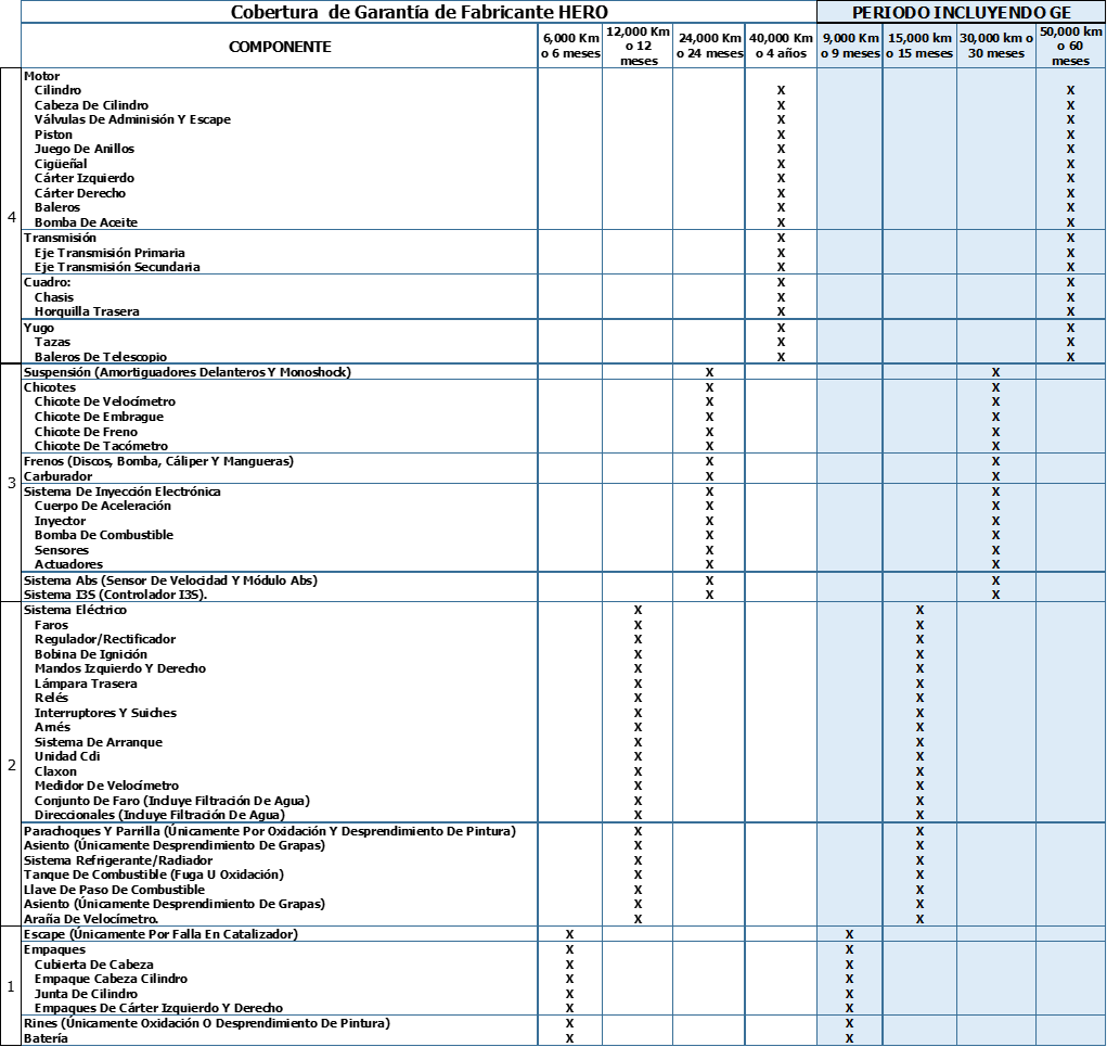 Garantia_2 Devolución