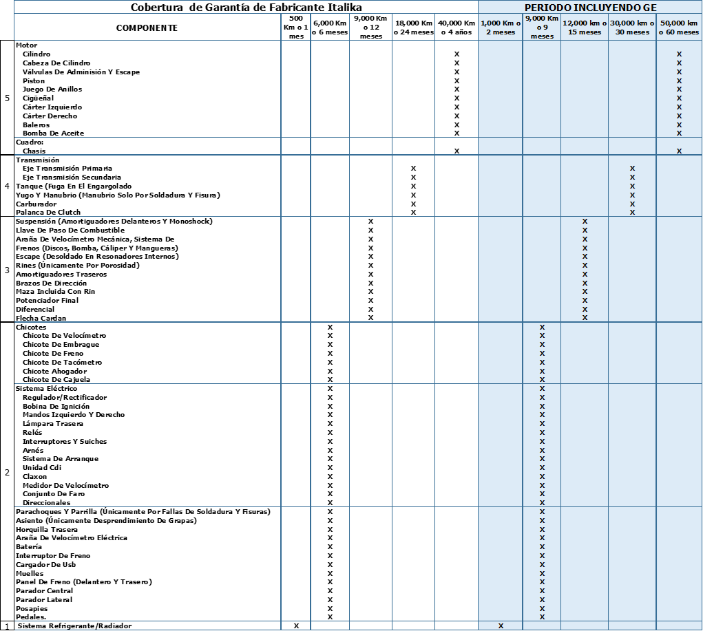 Garantia_1 Devolución